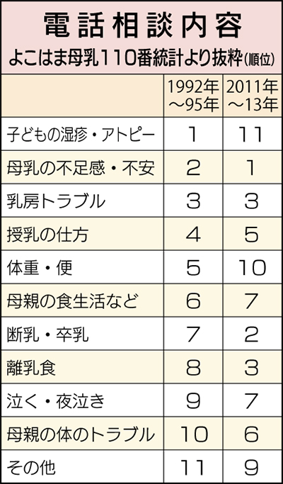 抱いて、見つめて、話しかけて