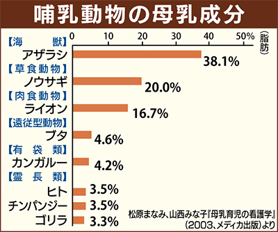 抱いて、見つめて、話しかけて