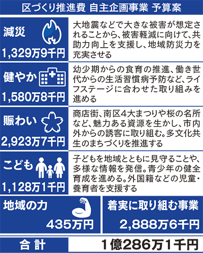 ｢地域の力｣さらに応援