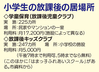 学童保育 運営道のり険し
