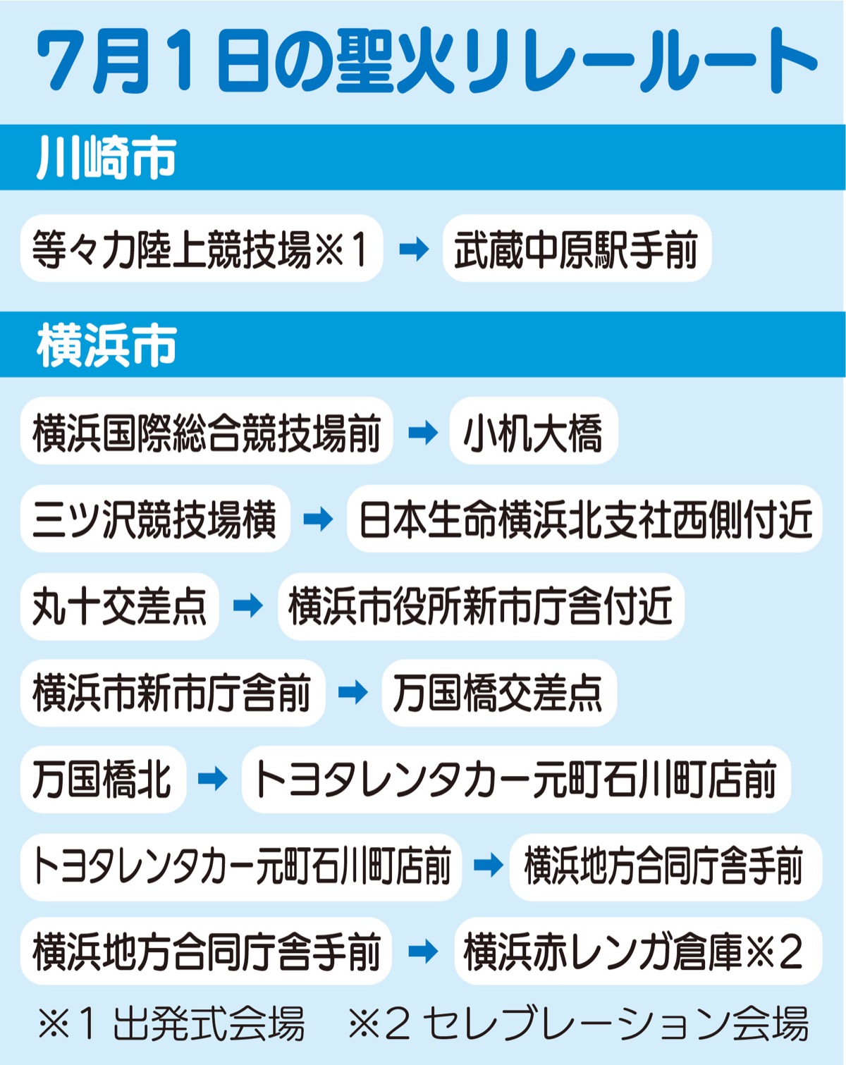 聖火 ７月１日に市内へ (写真1)