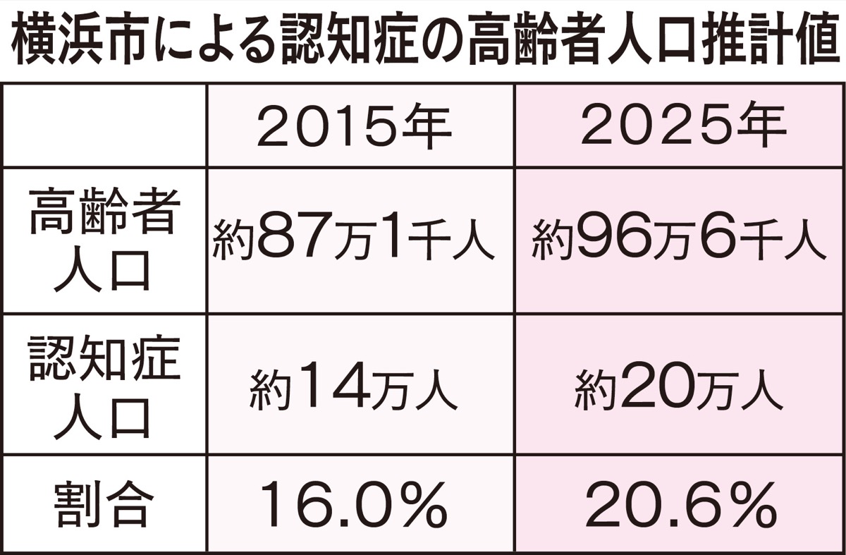 市｢もの忘れ検診｣開始
