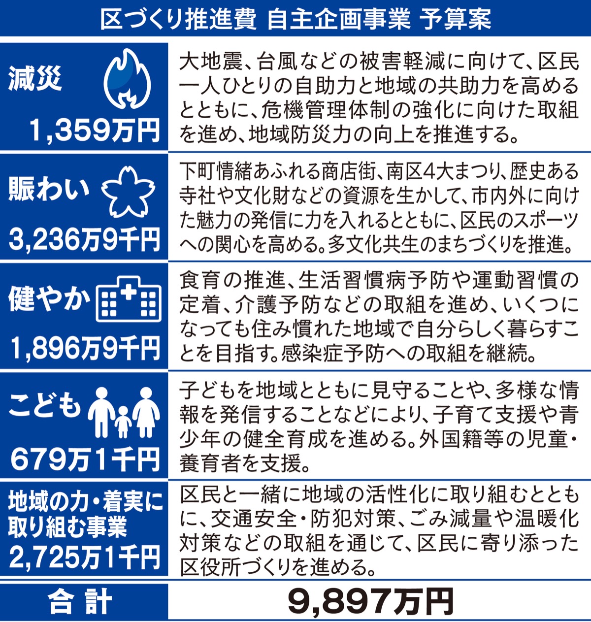 コロナ相談 委託で強化 (写真1)