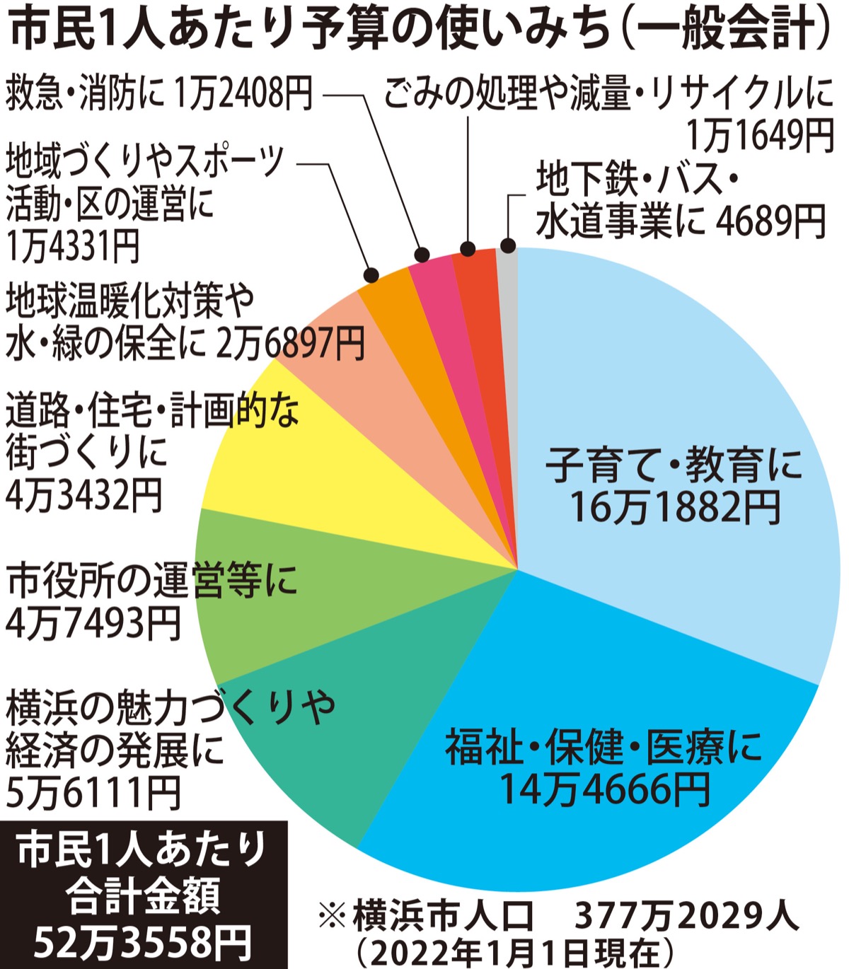 コロナ対策費 手厚く