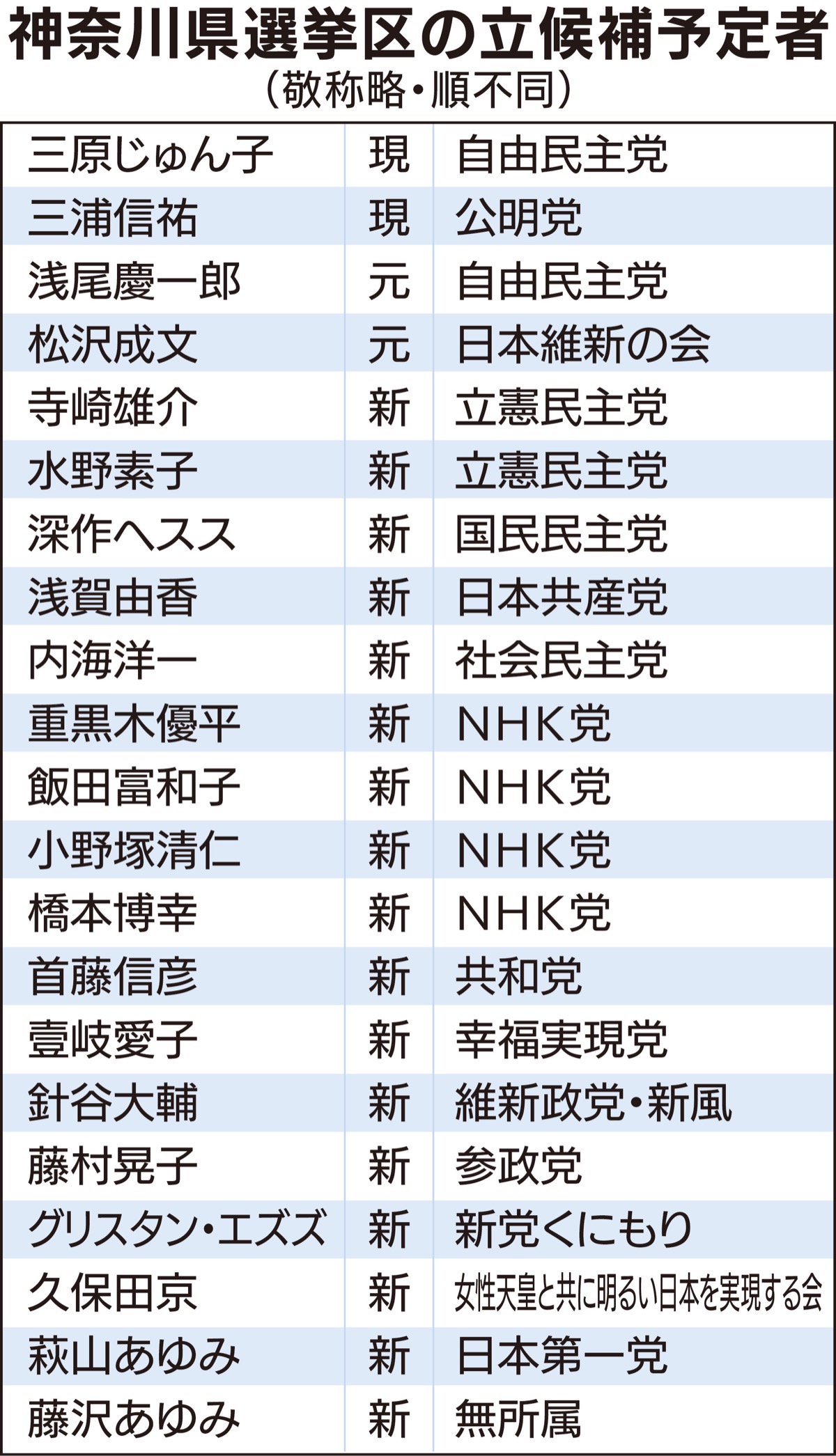 過去最多 21人が立候補か