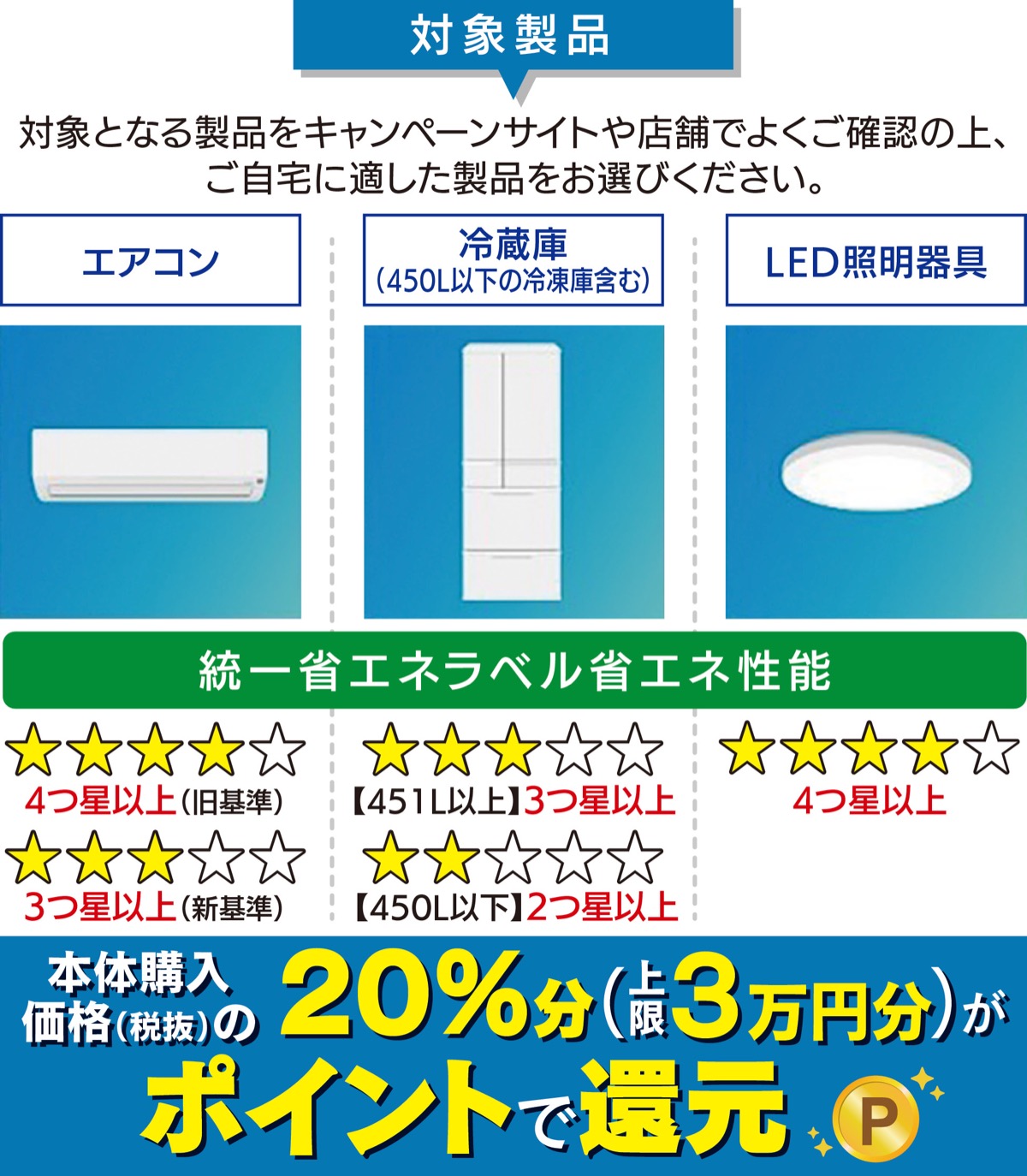 エアコン･冷蔵庫･ＬＥＤ照明器具購入は今がオトク