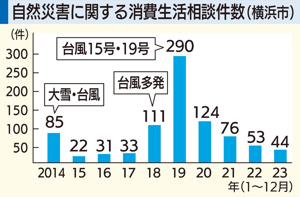 ｢災害時の悪質商法に注意｣ (写真2)