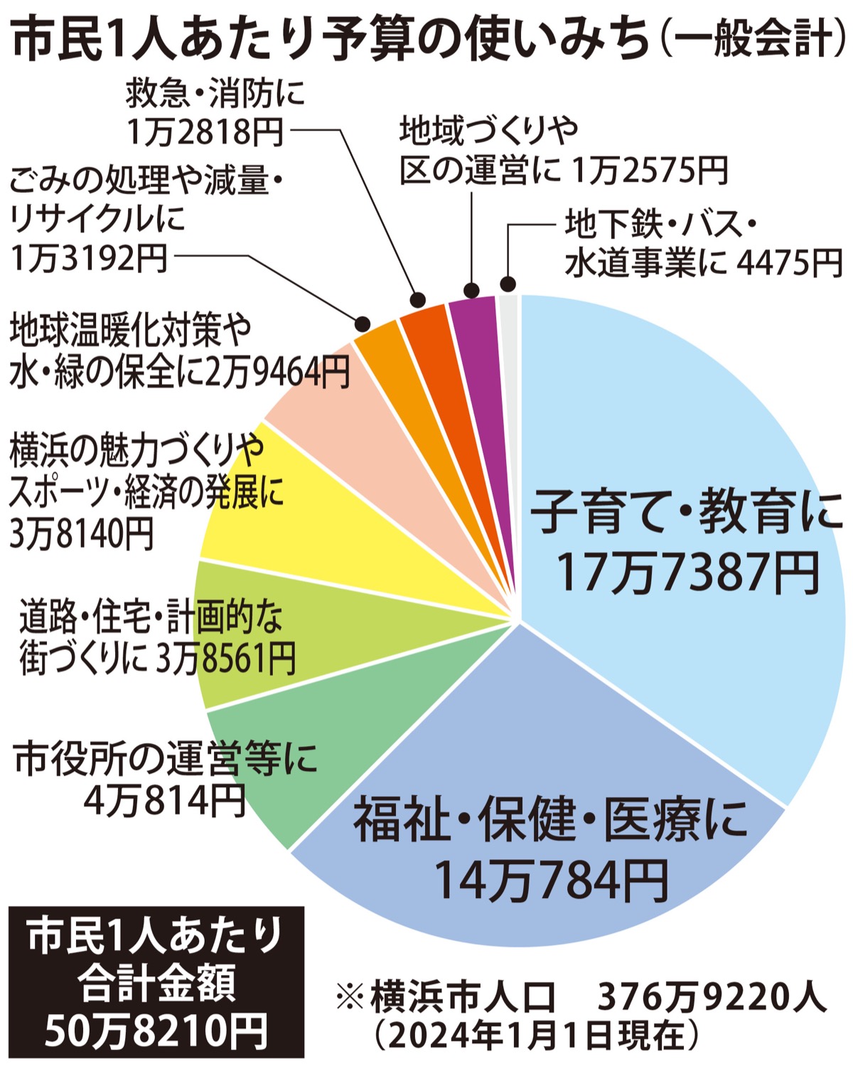 出産費最大９万円を助成