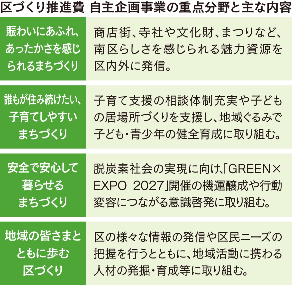 魅力発信や子育て支援策