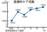 医療的ケア児支援に着手