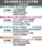地域課題解決へ38事業