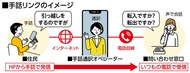 横浜市、手話で市役所・区役所へ電話可能に