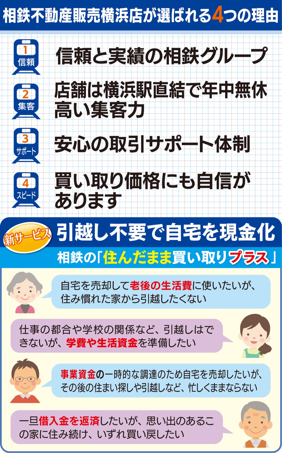 不動産の売却は「相鉄」におまかせ (写真1)