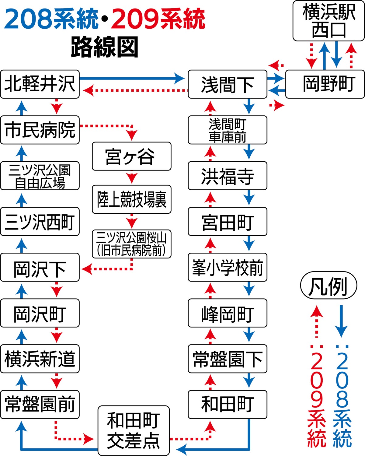 ７月のダイヤ改正で拡充