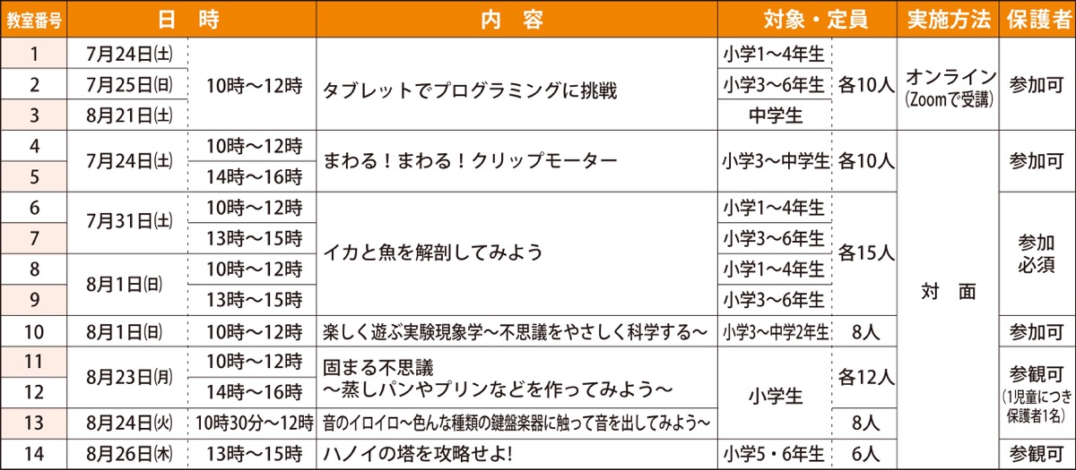 小中学生対象 横国大で特別授業 夏休みに７講座 保土ケ谷区 タウンニュース