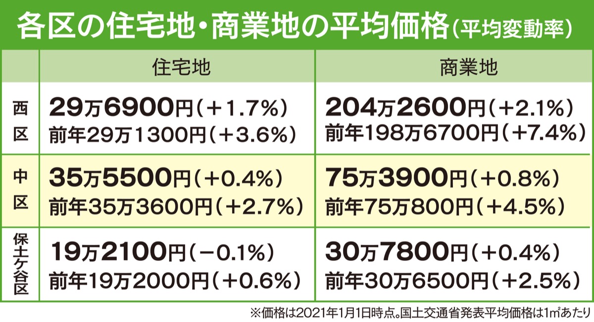 不動産を無料で査定 (写真2)