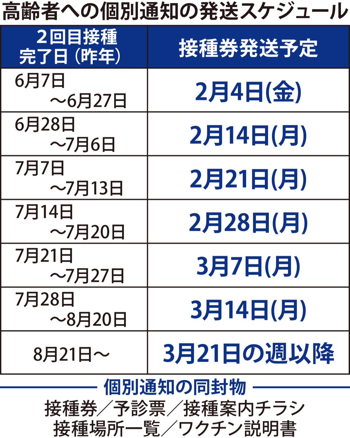 ３回目接種を前倒し (写真1)
