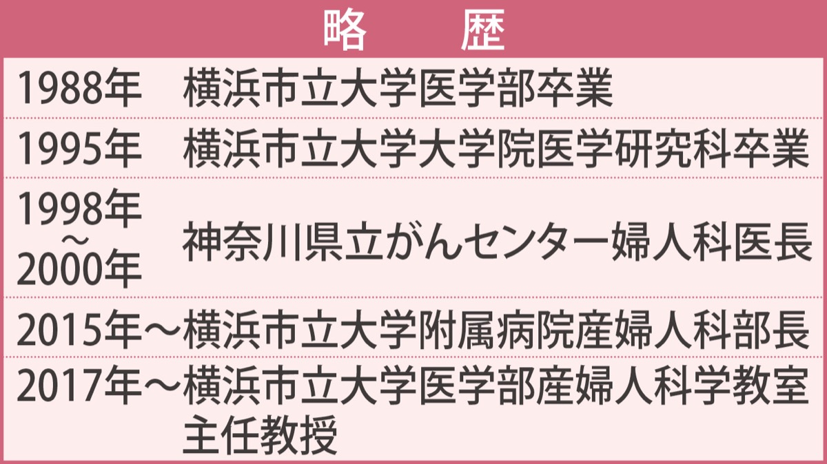 「子宮頸がんは予防できる」 (写真2)