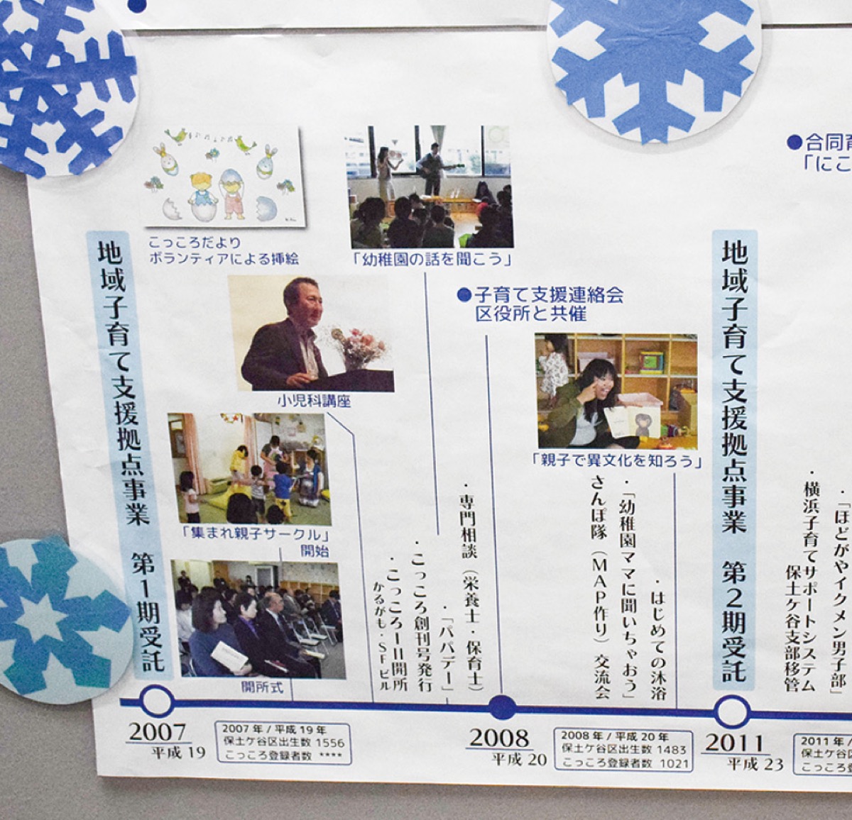 年表「こっころのあしあと」