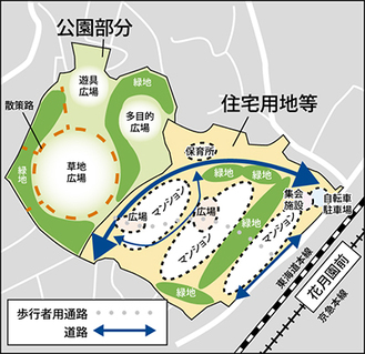 防災公園と住宅用地計画イメージ図