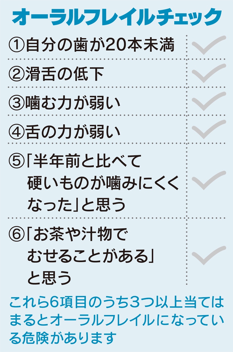 歯とお口の話