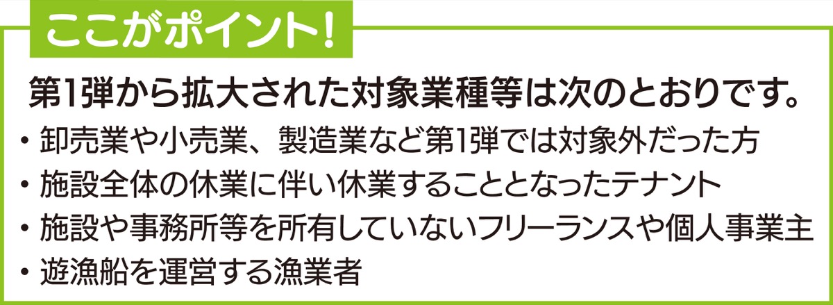 協力金の第２弾、申請受付中 (写真2)