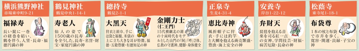 福求め、鶴見七福神めぐり (写真2)