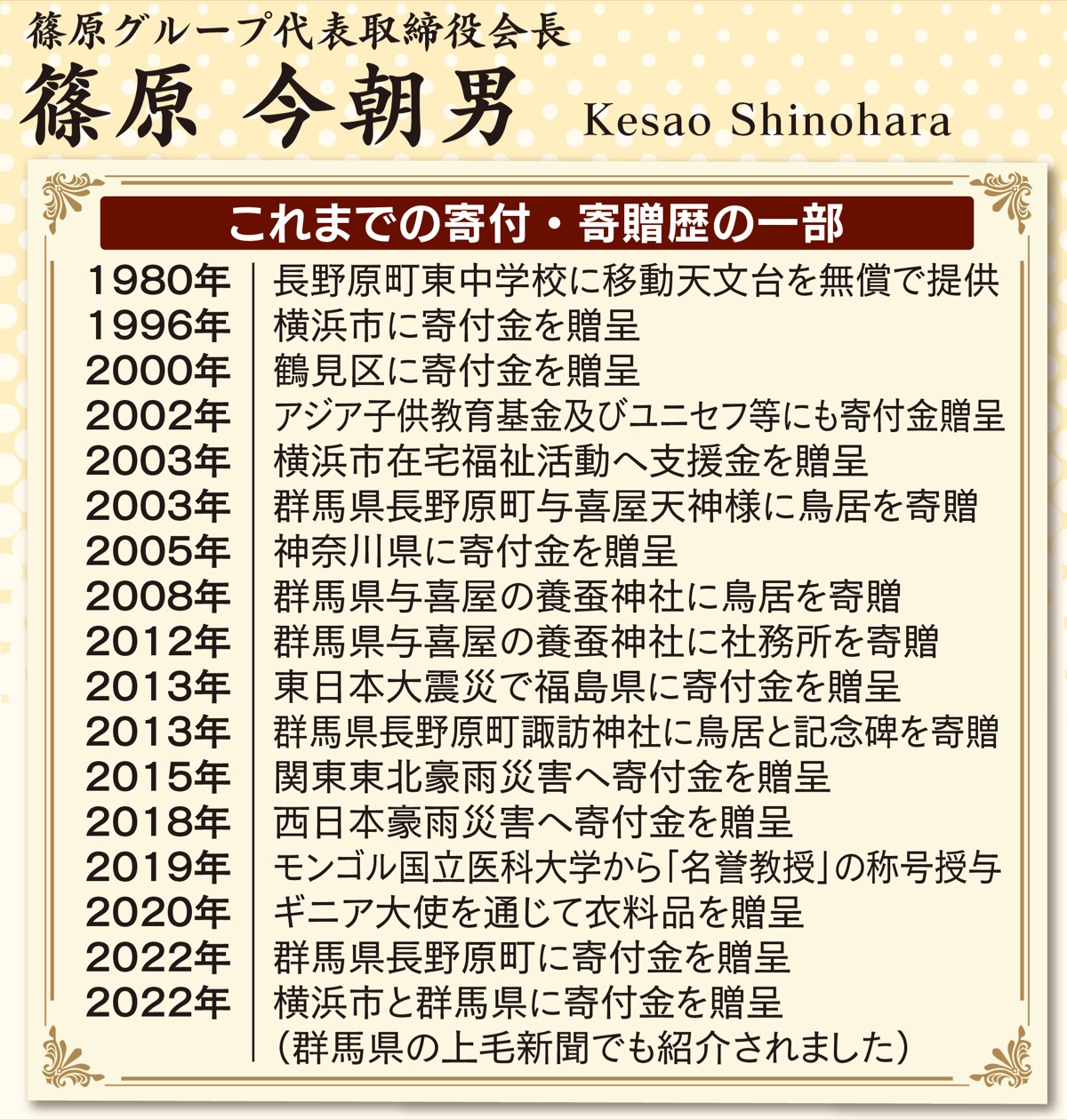 生まれ故郷に涅槃像と山門を奉納 (写真6)