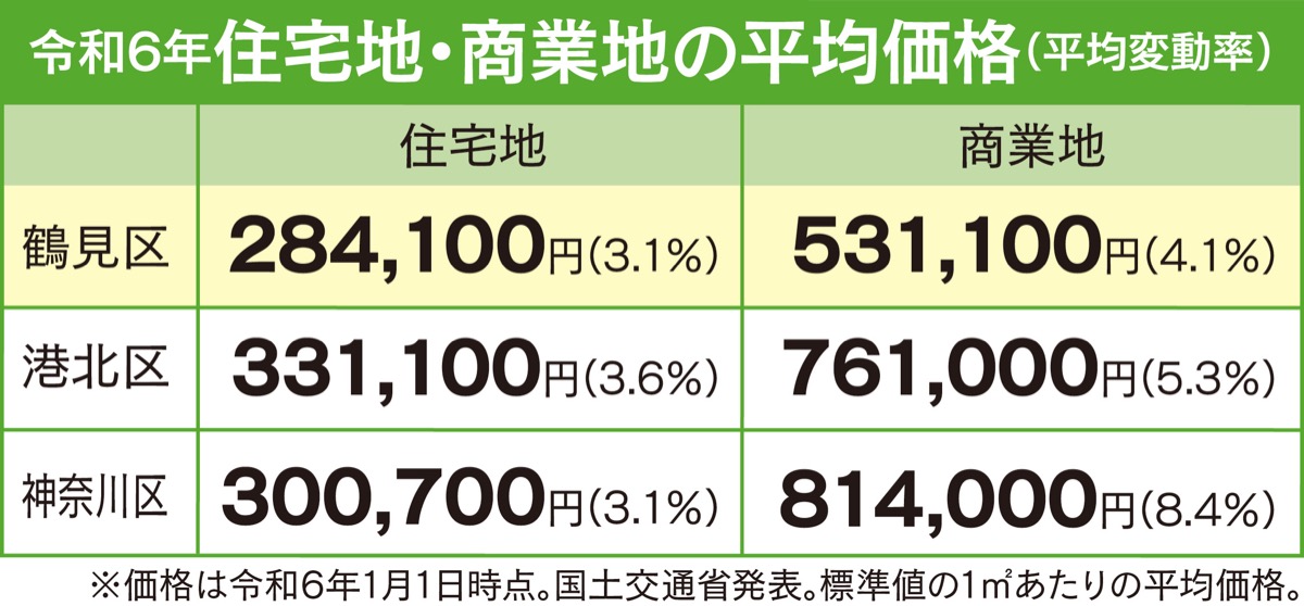 不動産を無料査定 (写真1)