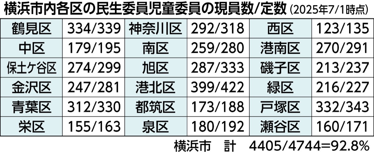 市、新任の負担減へ新制度