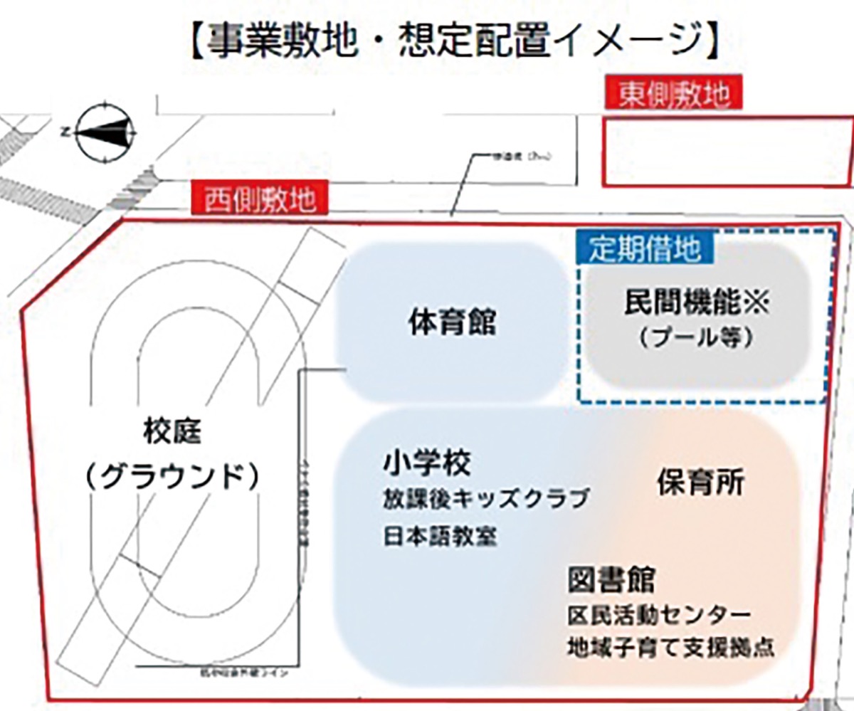 市が民間事業者の公募開始