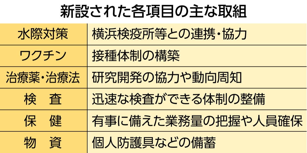 コロナ禍経て抜本改定へ
