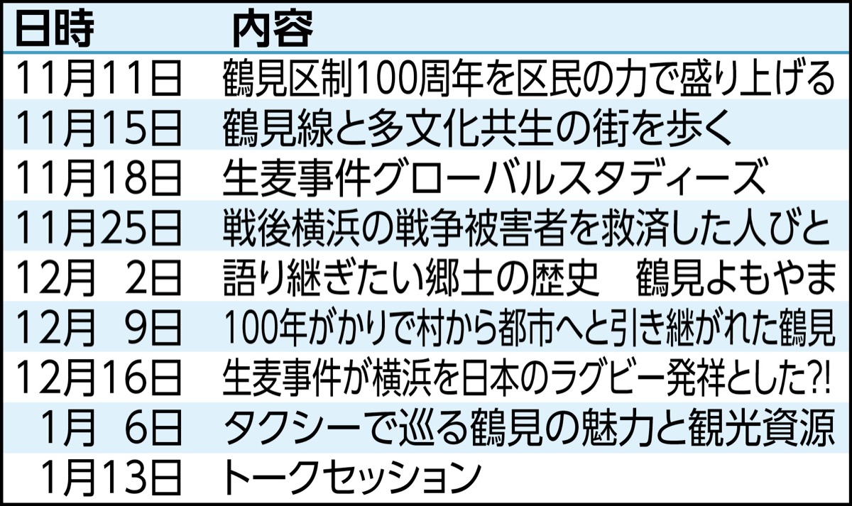 鶴見を学び｢案内役｣に