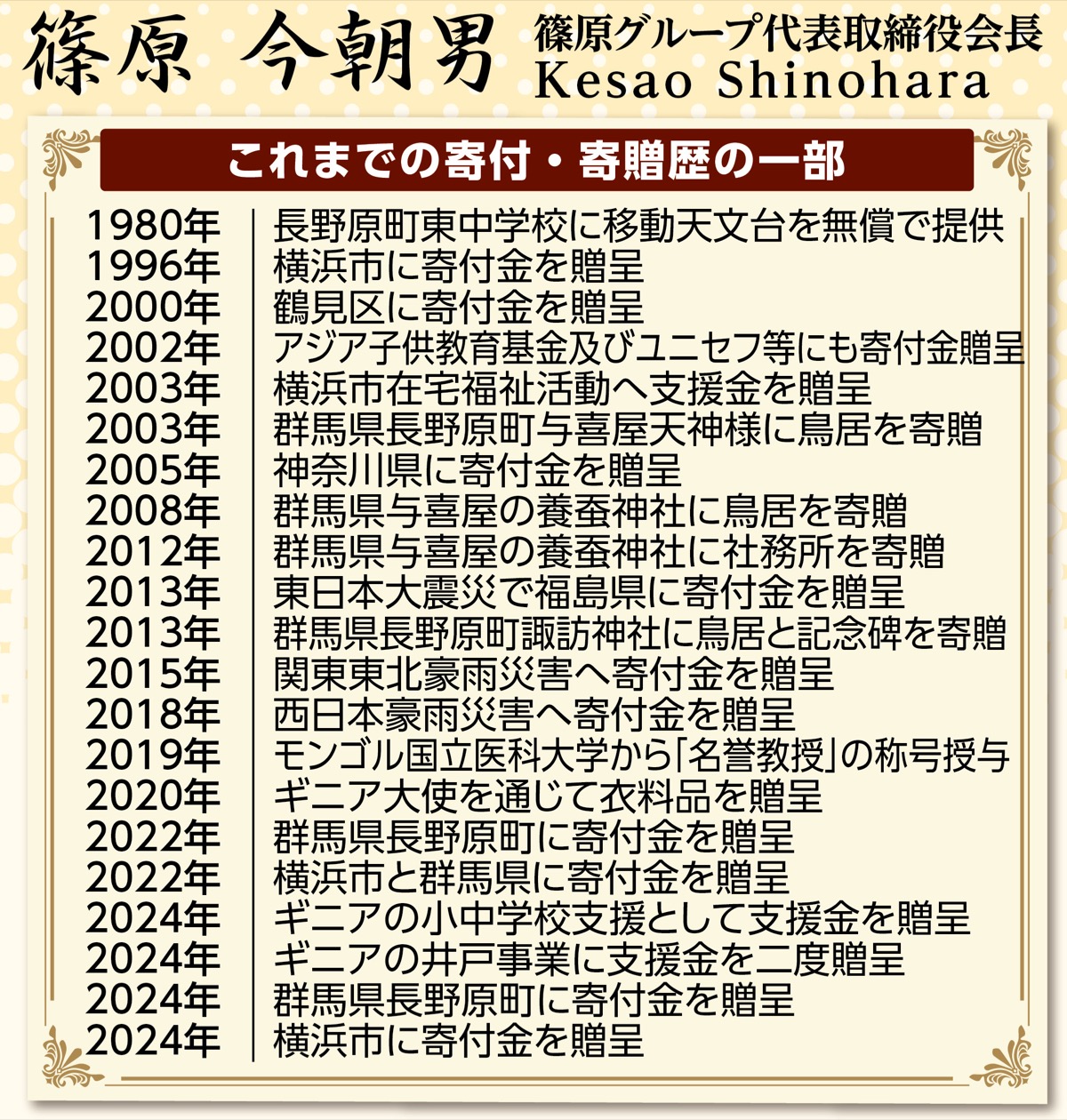 ｢若者よ１日１日を大切に。天に届け｣ (写真4)