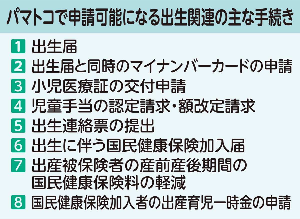 出生手続きをスマホで