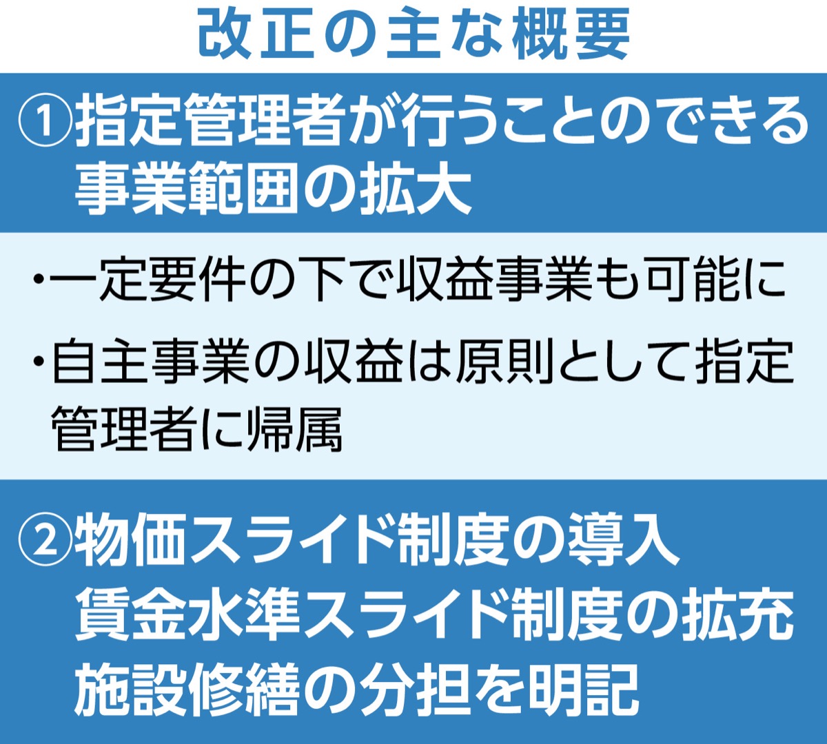 指針改正で民間誘引へ