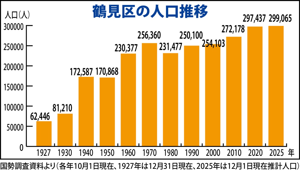 今年中に30万人超えか