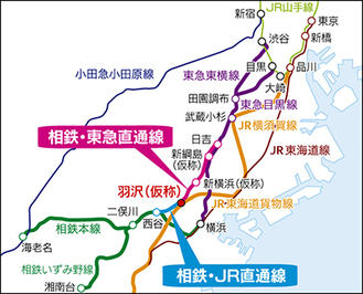 「神奈川東部方面線」計画概要図