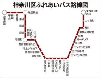 神奈川区ふれあいバスの路線図