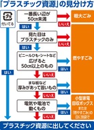 神奈川区も４月から変更