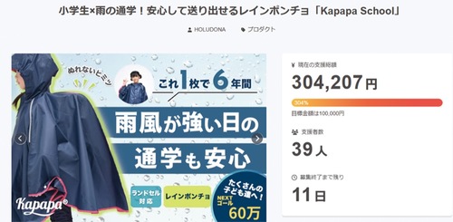 クラウドファンディングのページ（５月８日時点）