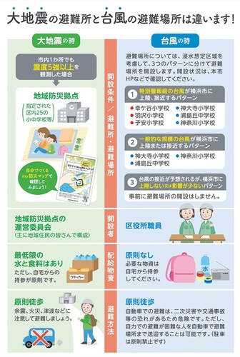 神奈川区役所総務課発行の資料より抜粋