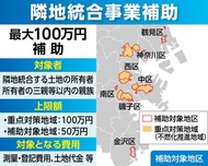 建替え困難地への新築支援