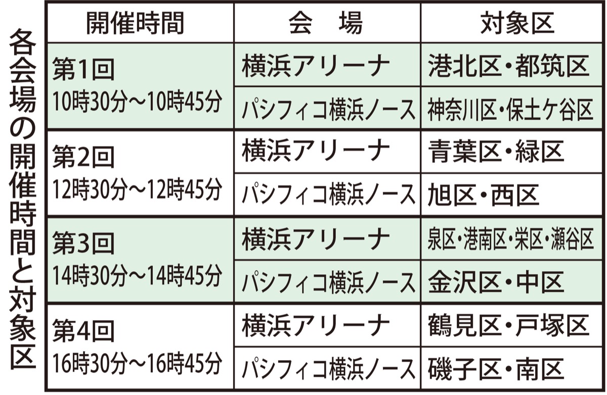 区 横浜 コロナ 港北 市