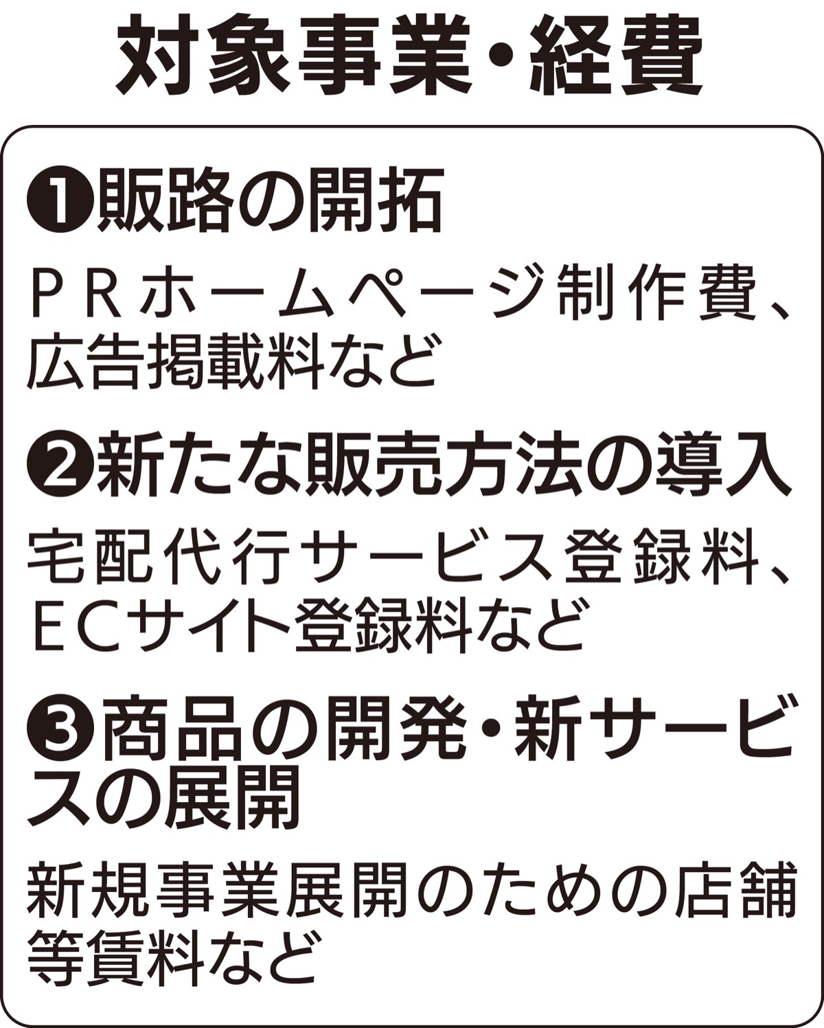 横浜市 コロナ対策販路開拓に補助金 中小企業向けに事業創設 神奈川区 タウンニュース