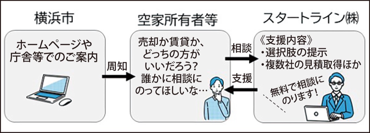 連携のイメージ