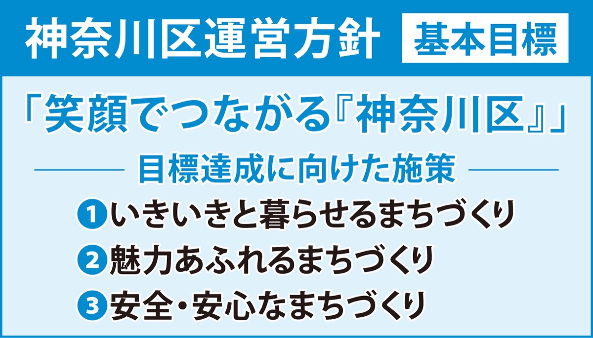 笑顔で｢つながる｣まちへ