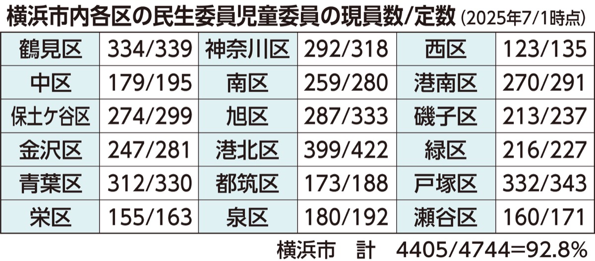 市、新任の負担減へ新制度