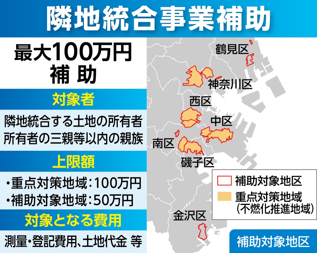 建替え困難地への新築支援