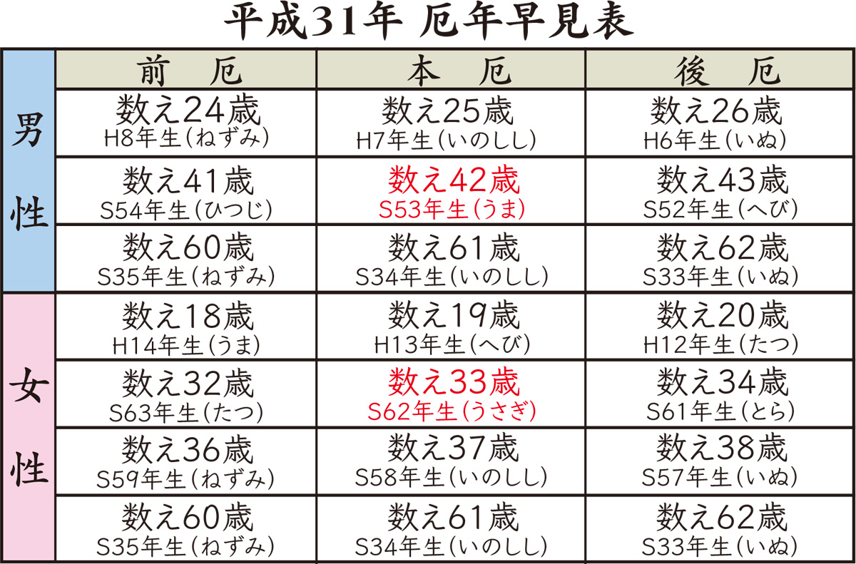 溝口神社で厄祓い